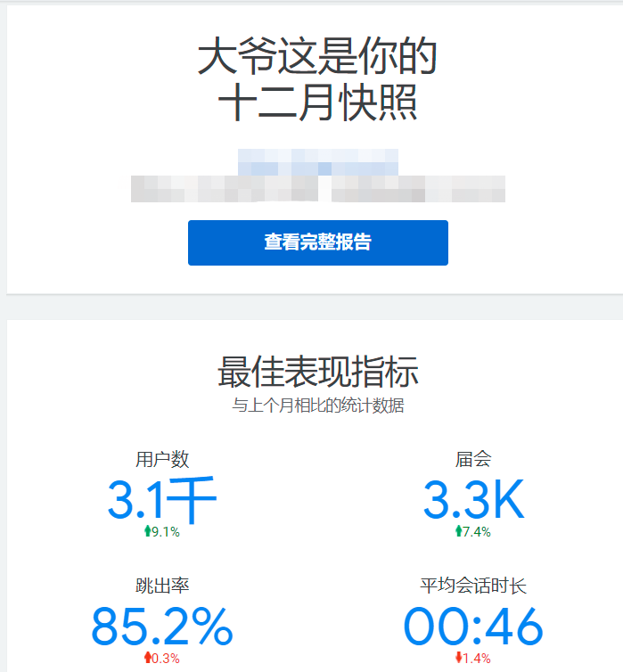 请教各位牛人大佬谷歌统计准吗?12月您有3. 1K用户访问了您的网站-图2