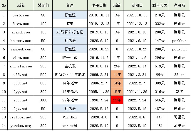 【骨折】出点学费米 二十年老米 买老米送新米