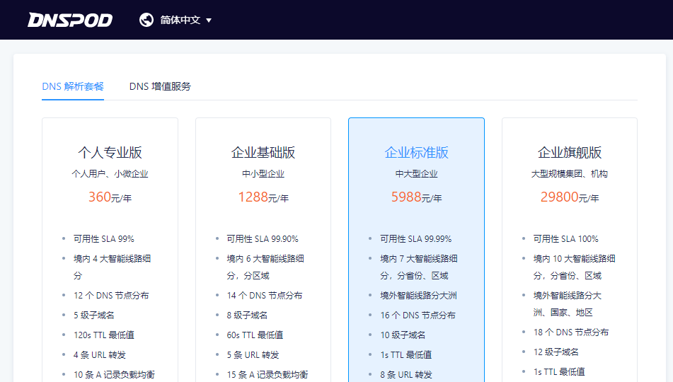 腾讯的dnspod付费解析版怎么买便宜?-图1