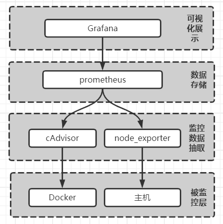 docker-moniter-1