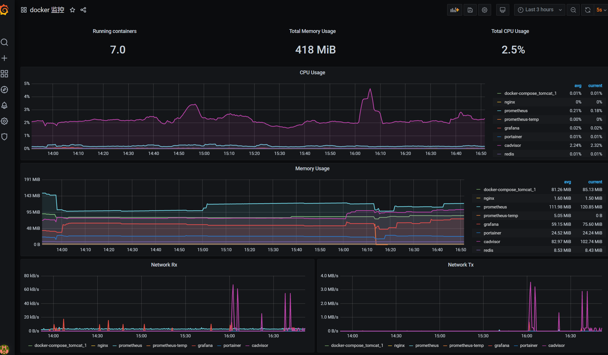 docker monitor