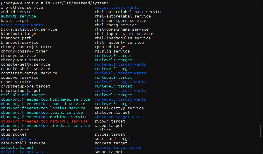 systemd unit