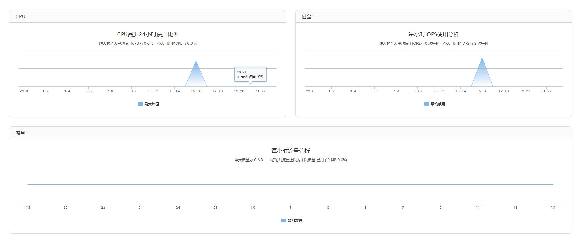 【辰迅云】vps故障导致D盘丢失，5年数据全无，死不承认-图2