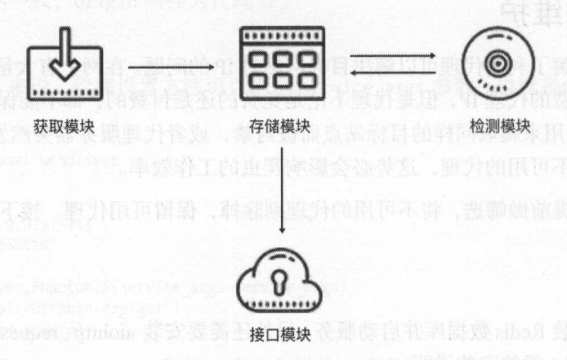 代理池架构