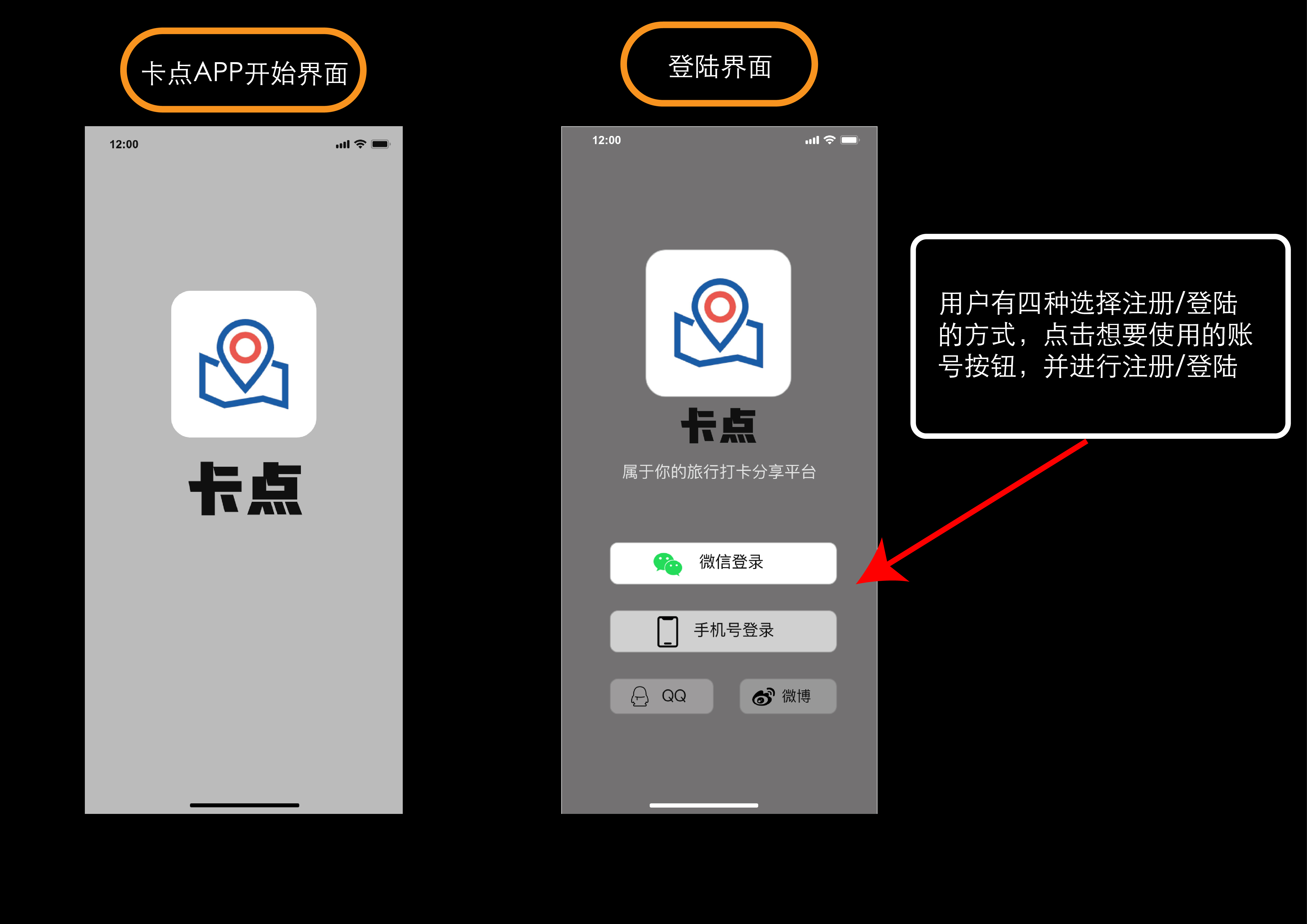 交互原型