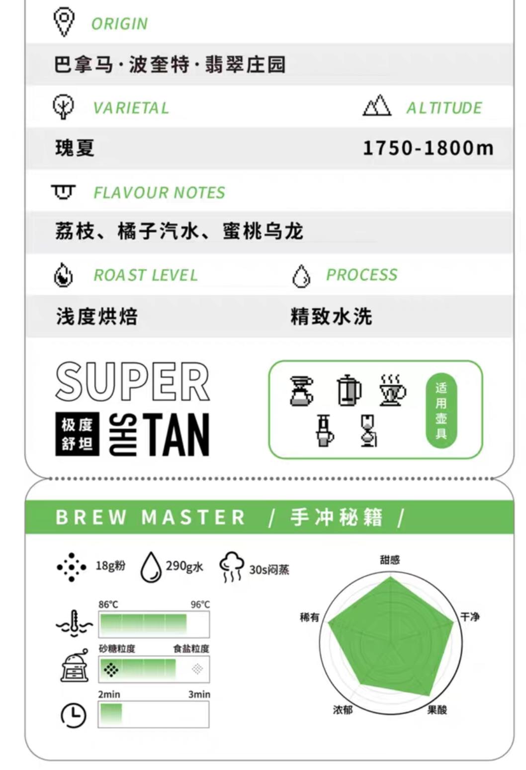 咖啡日记翡翠庄园绿标瑰夏 水洗 Oltremare S Blog