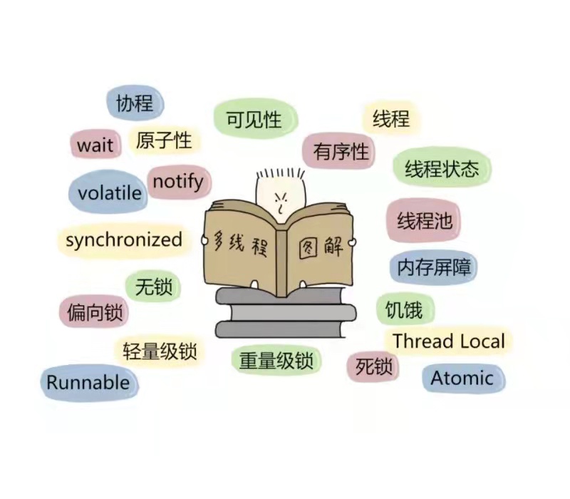 JUC并发编程系列（四）