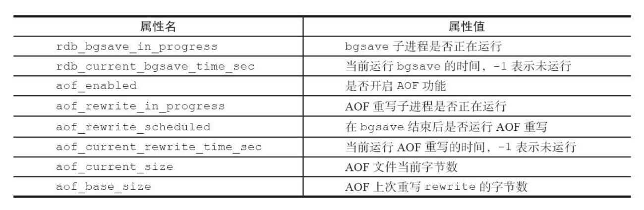 info Persistence片段度量指标