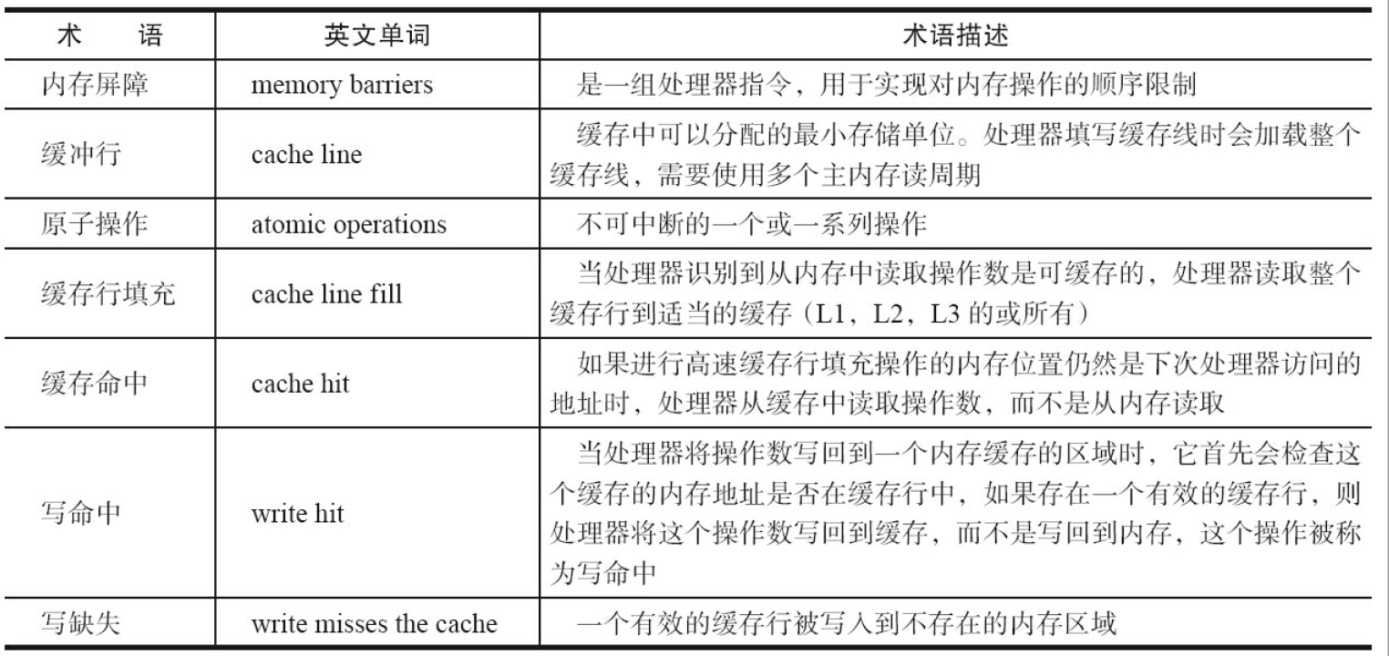 概念术语图