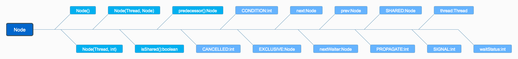 AQS Node