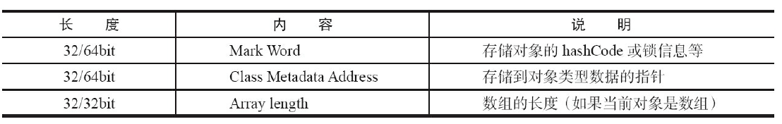 Java 对象头的长度