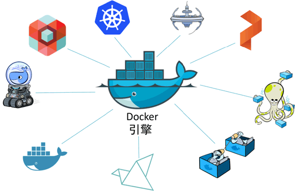 围绕Docker引擎进行开发和集成的产品
