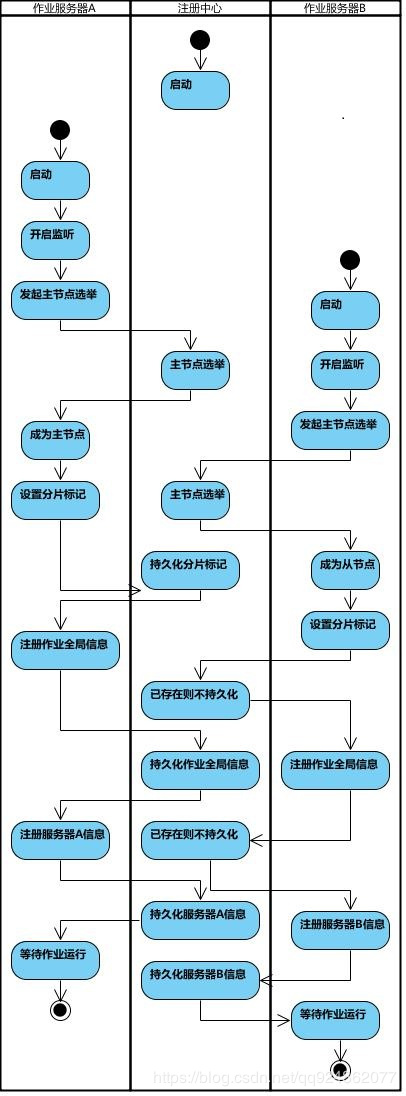 选举流程图.jpg