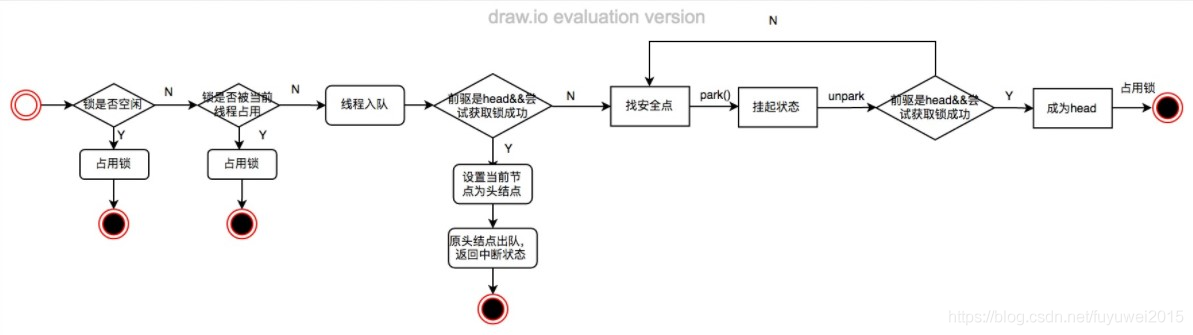 加锁流程概述