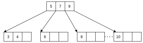 2-3-4树-调整C元素