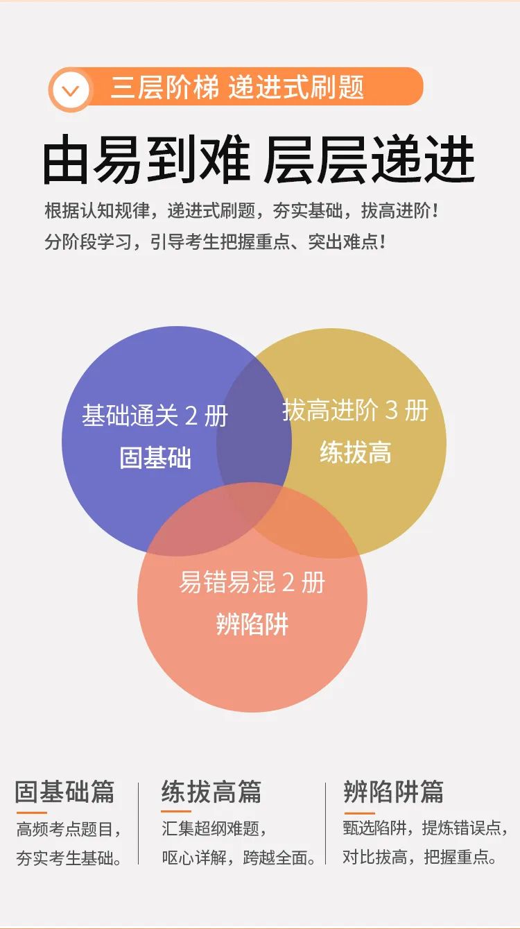 《成师方案·教招高分关键7000题》插图(5) 《成师方案·教招高分关键7000题》-51公考上岸网
