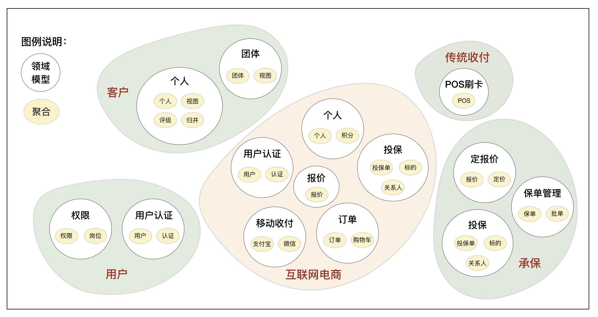 领域分割