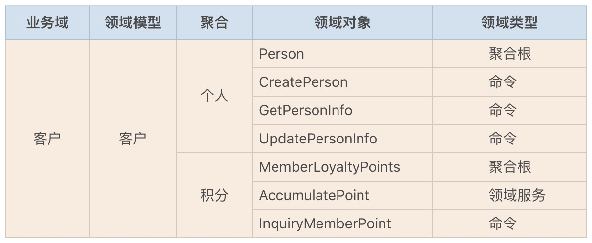 互联网电商客户领域