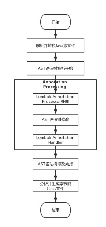 执行流程