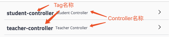 Swagger Controller 分组