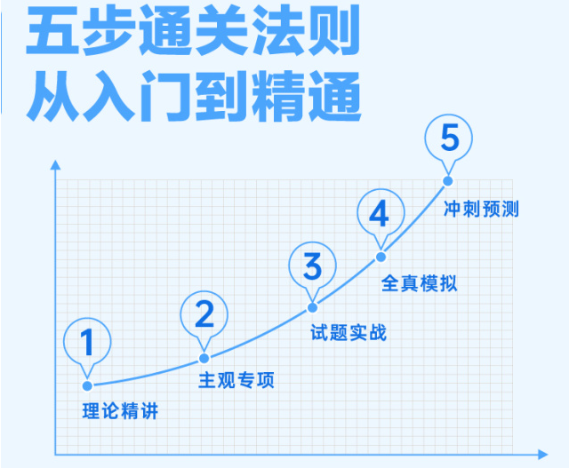 FB2021上双科教师资格中学笔试系统班(综合素质+教育教学知识与能力)插图 FB2021上双科教师资格中学笔试系统班(综合素质+教育教学知识与能力)-51公考上岸网