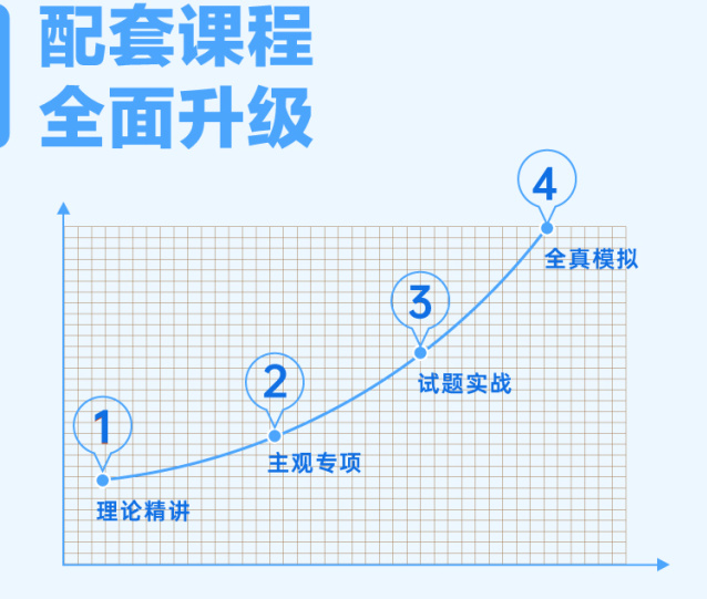 FB2021上教师资格笔试中学数学学科系统班(数学学科知识)插图 FB2021上教师资格笔试中学语文学科系统班(语文学科知识)-51公考上岸网