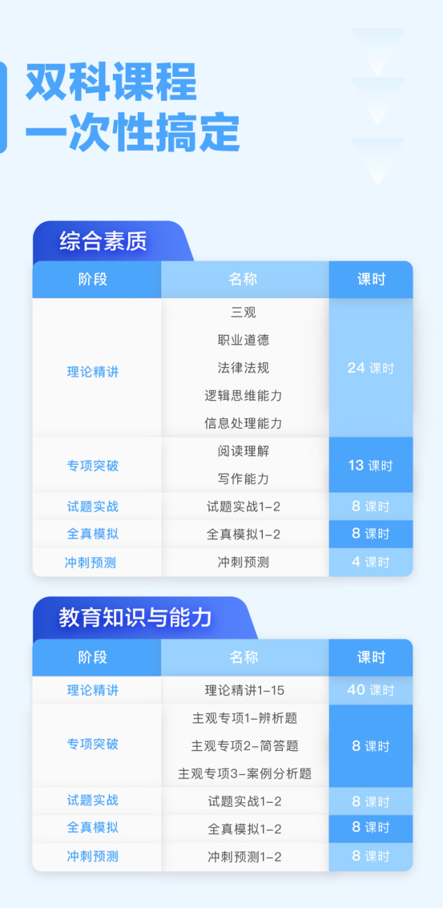 FB2021上双科教师资格中学笔试系统班(综合素质+教育教学知识与能力)插图(2) FB2021上双科教师资格中学笔试系统班(综合素质+教育教学知识与能力)-51公考上岸网