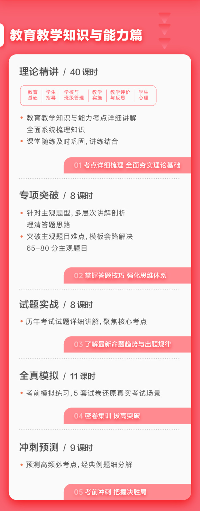FB2021上双科教师资格小学笔试系统班(综合素质+教育教学知识与能力)插图(2) FB2021上双科教师资格小学笔试系统班(综合素质+教育教学知识与能力)插图(2)