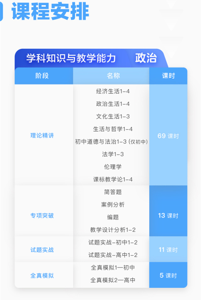 中学政治教资FB2021上教师资格笔试中学政治学科系统班(政治学科知识)插图(2) FB2021上教师资格笔试中学政治学科系统班(政治学科知识)-51公考上岸网