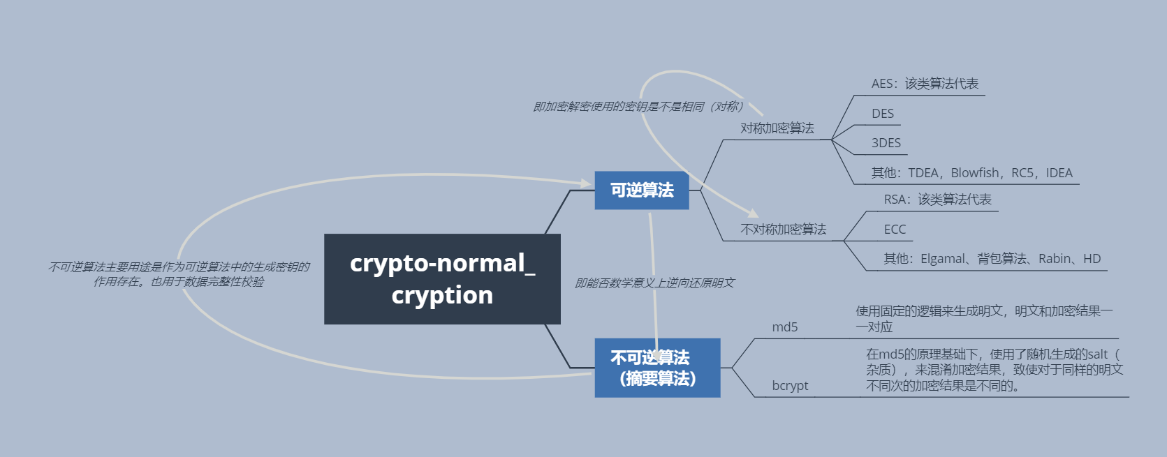 image-20210220140027138 image-20210220140027138