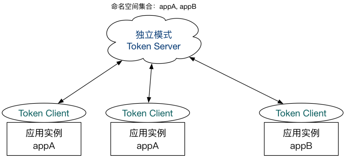 image-20210223191114213