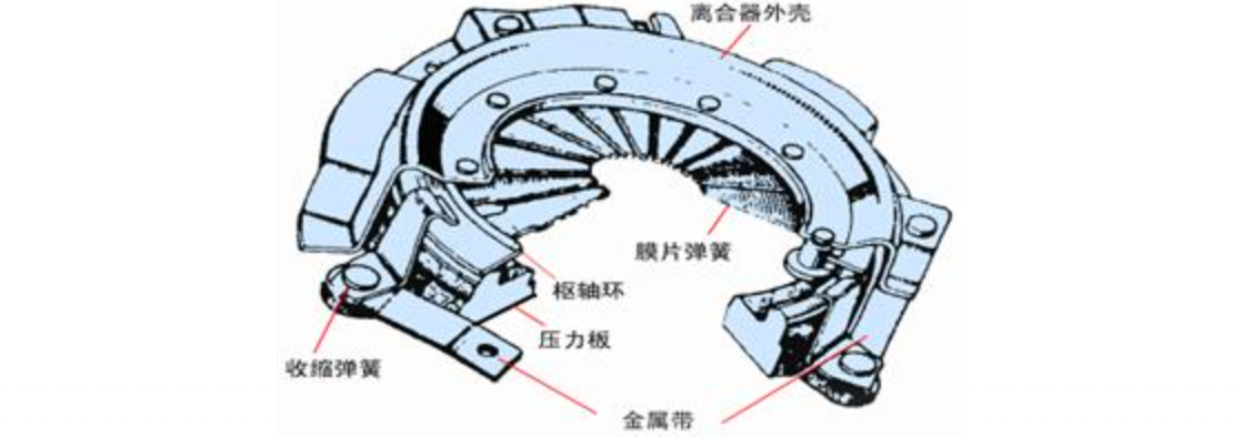 离合器概述