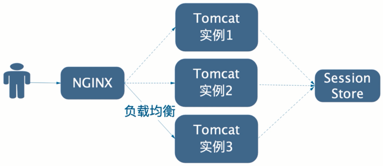 image-20210304135850349