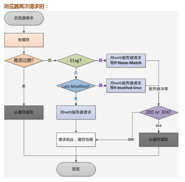 流程图