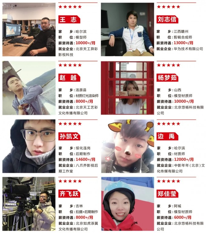 哈尔滨完美动力高薪学员