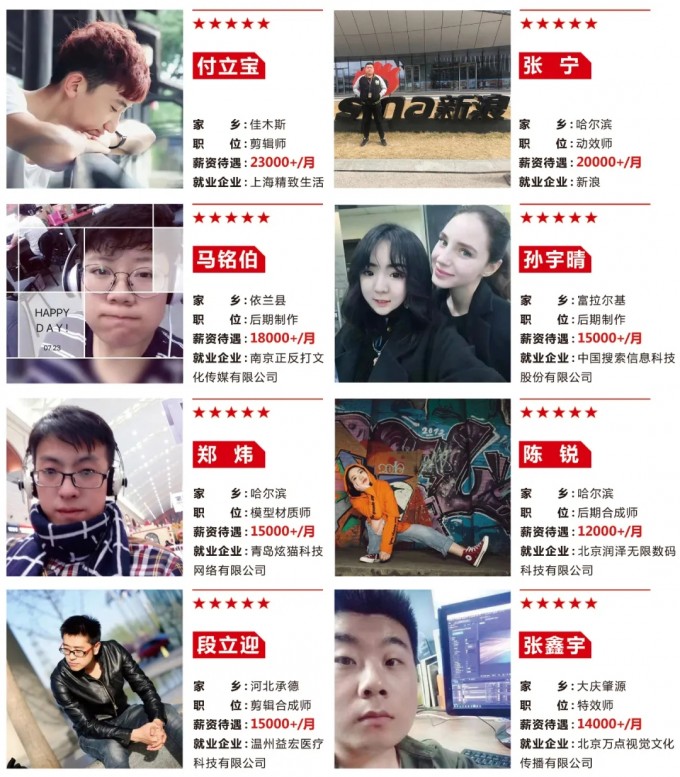 哈尔滨完美动力高薪学员