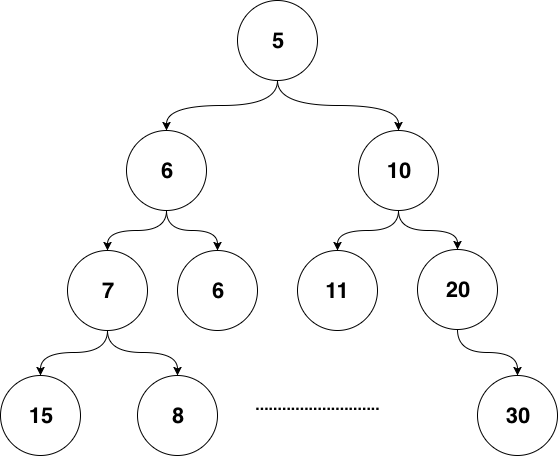 ch6-binary_tree