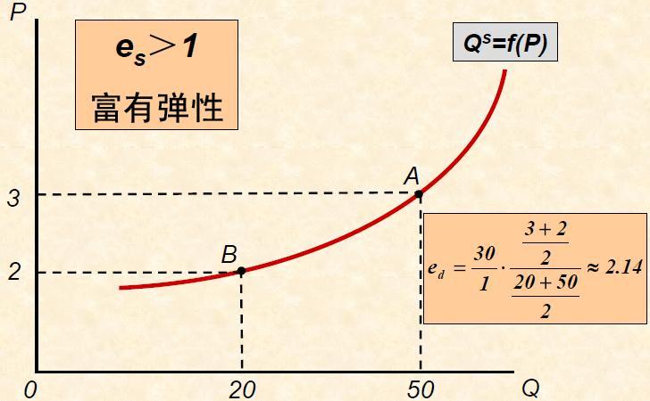 消费者行为下